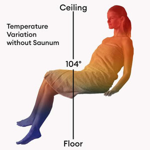 Saunum AirSolo Wall - In-Wall Sauna Temp & Steam Equalizer, Adj Height - Fitness Recovery Lab