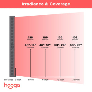 Hooga HG PRO 1500 - Red Light Therapy Panel - Fitness Recovery Lab